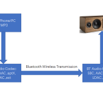 Bluetooth-Speaker-Solution1