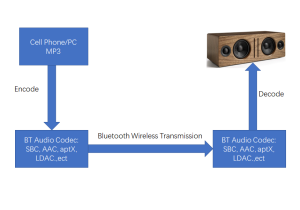 Bluetooth-Speaker-Solution1