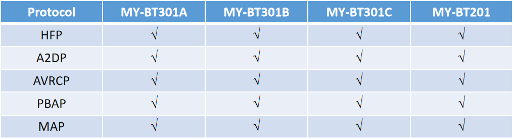 Протокол аудиомодуля Bluetooth