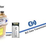 Модуль BLE для решения Smart Meter