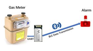 Модуль BLE для решения Smart Meter