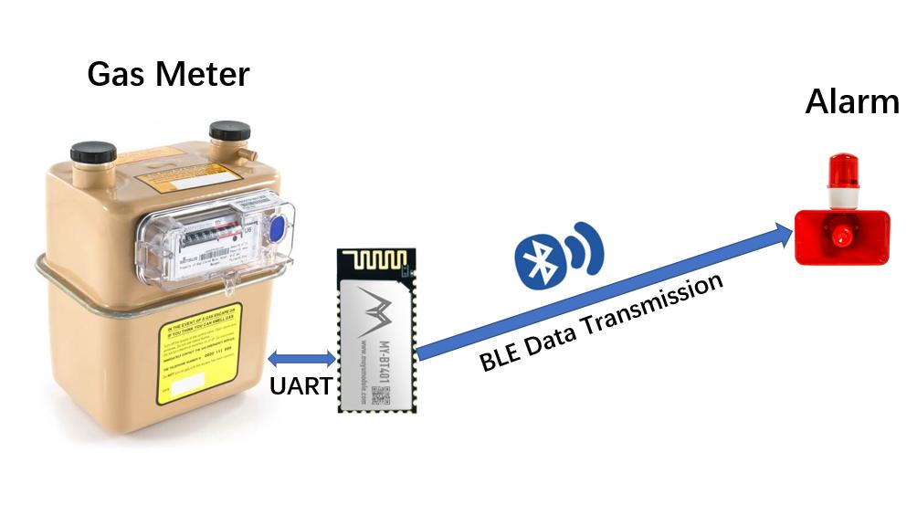 Модуль BLE для решения Smart Meter