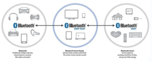 Модуль пропускной способности Bluetooth