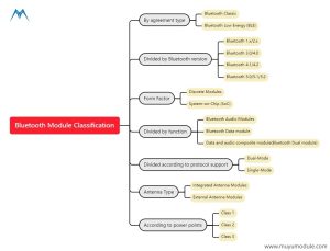 Классификация модуля Bluetooth-1