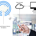 Решение для регистрации с помощью Bluetooth-маяка