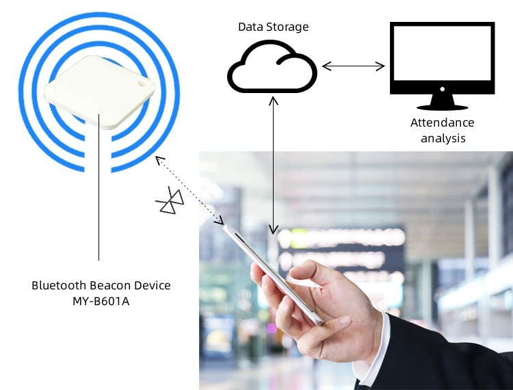 Решение для регистрации с помощью Bluetooth-маяка